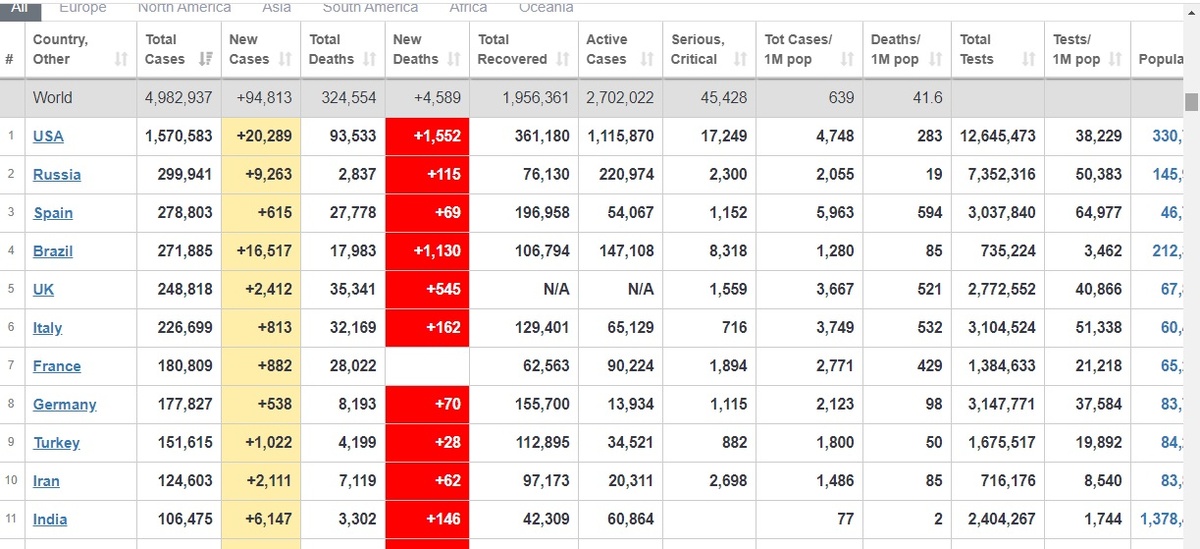 Источник https://www.worldom eters.info/coronavirus/