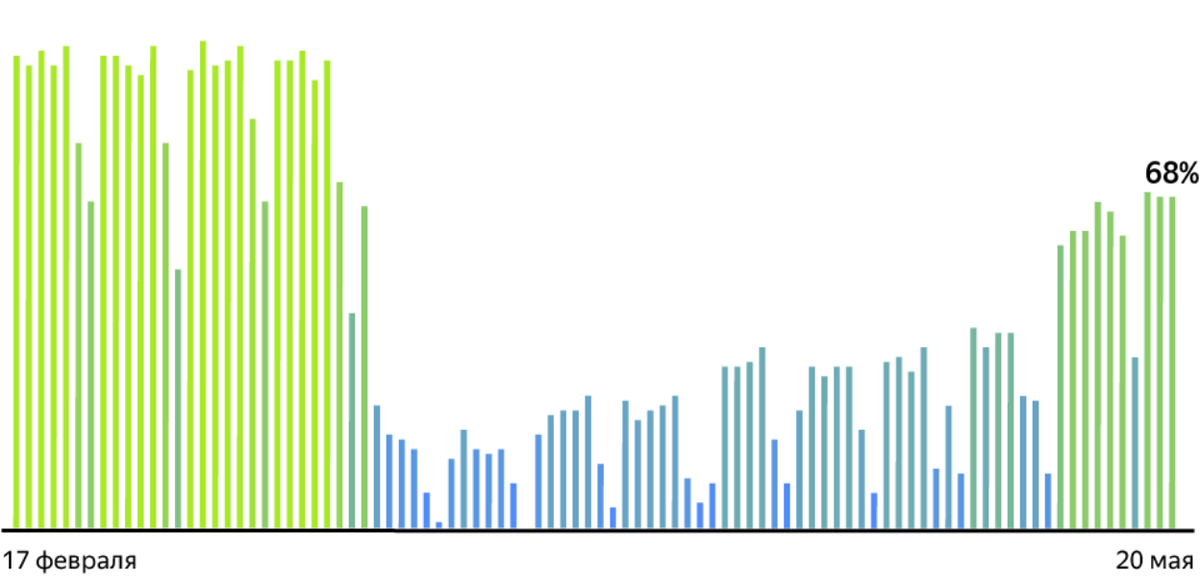 По данным Яндекса, Apple и Otonomo