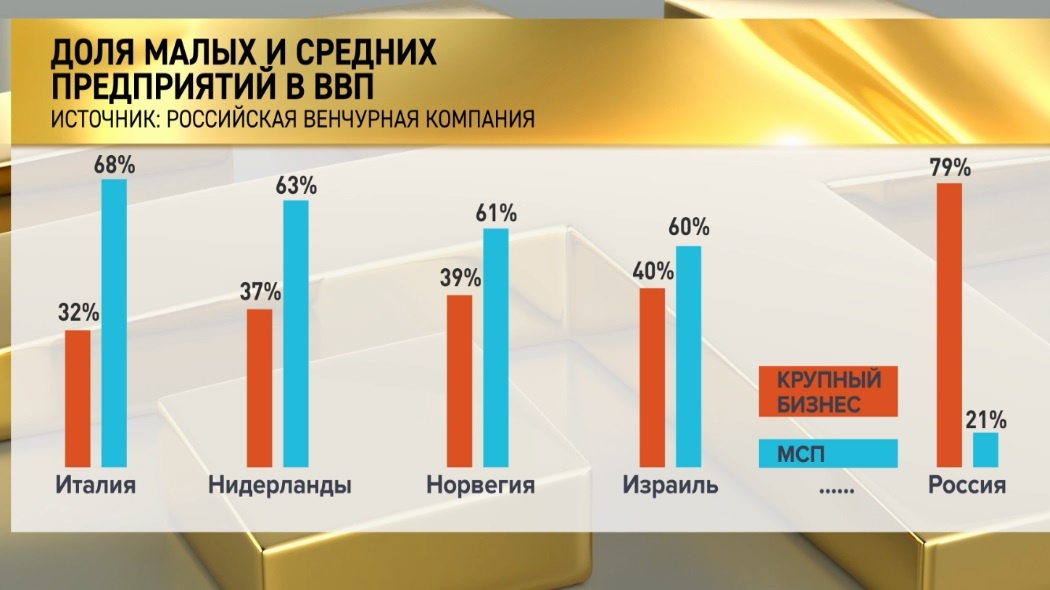 Доля малого и среднего бизнеса. Аналитика Business Boom Studio