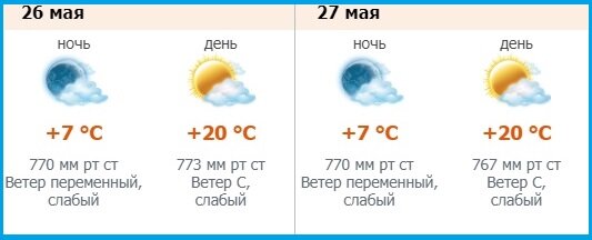 Скриншот с сайта Северо-Западного управления по гидрометеорологии и мониторингу окружающей среды | meteo.nw.ru