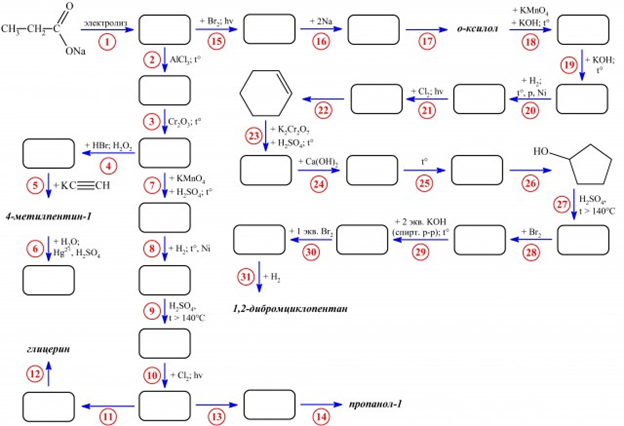 Схемы превращений по органической химии 10 класс