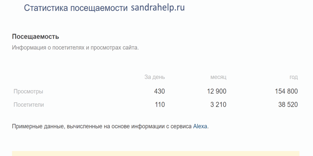 Проверка посещаемости в pr-cy.ru