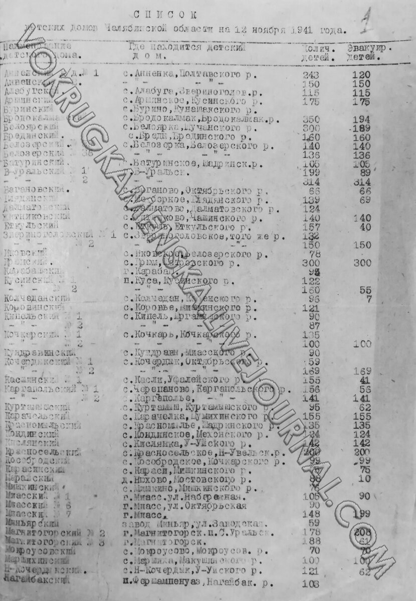 ОГАЧО. Ф. П-485. Оп. 1. Д. 794. Л. 1.