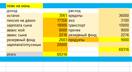скриншот автора