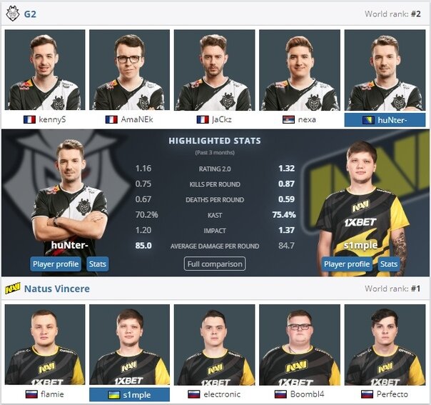 Natus vincere g2 esports