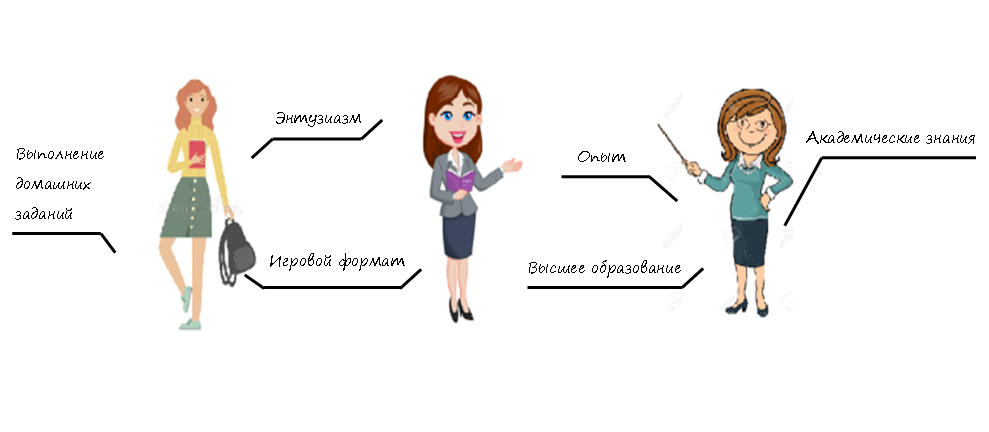 Идеальный репетитор :)