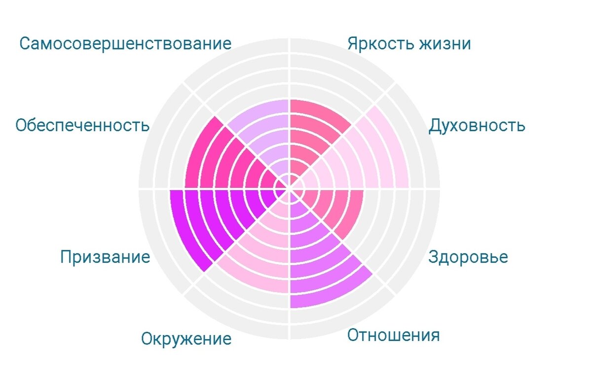 Приложение "Колесо жизни"