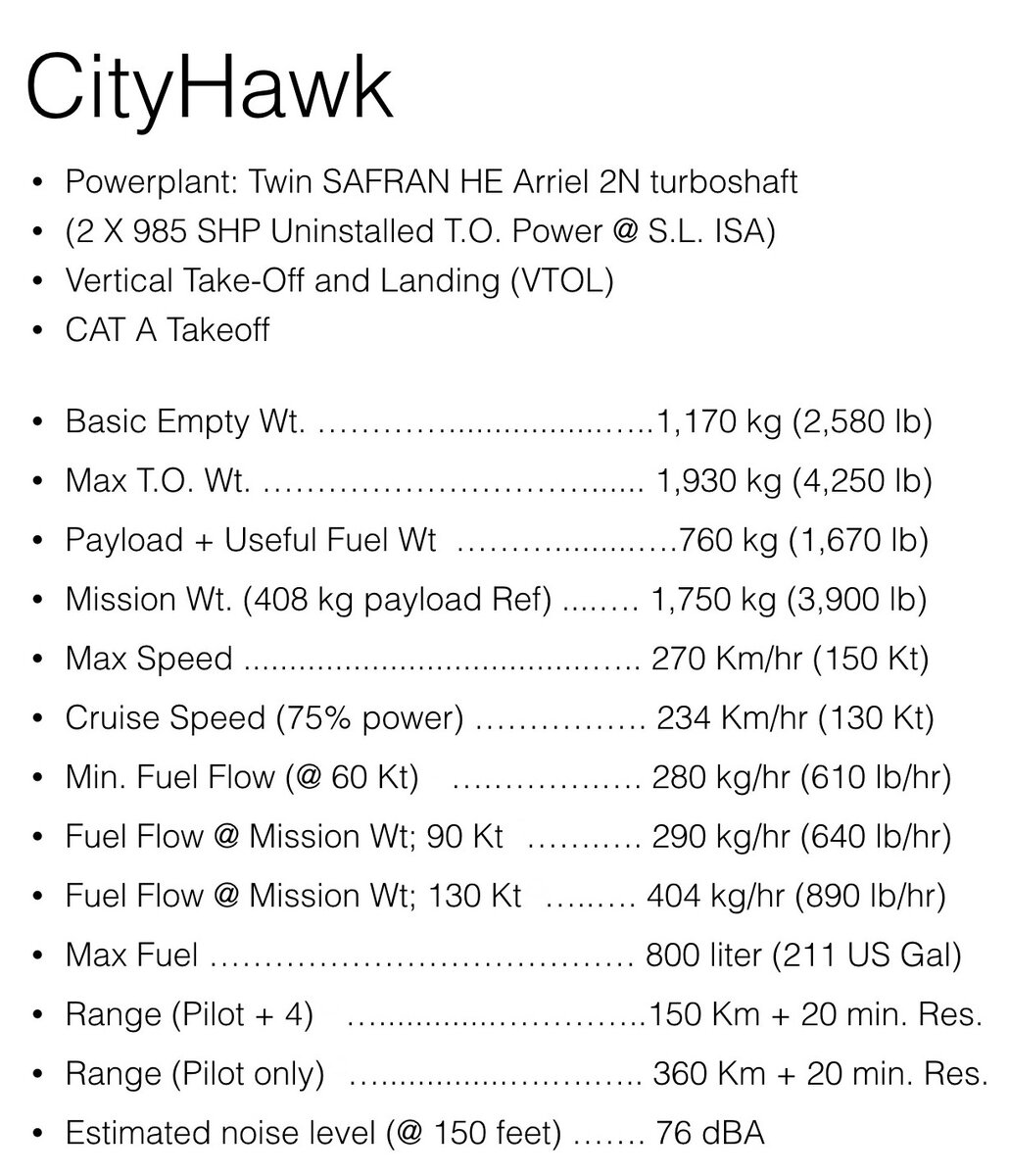 Технические характеристики CityHawk. Фото: сайт компании