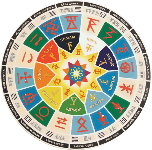                                                                    Потерянное знание?