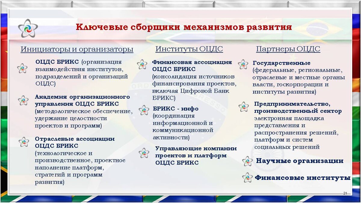 разработка стратегии компании. механизмы развития институтов. кампусная политика. механизмы реализации стратегии. институты развития.