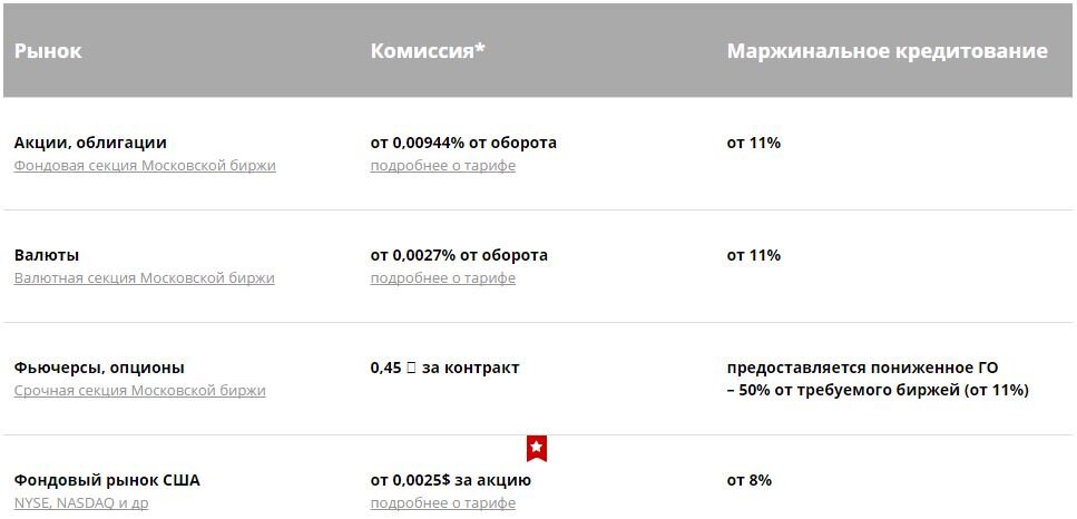 Финам тарифные планы брокер. Финам тариф консультационный. Инвестор тарифный план. Промсвязьбанк брокерский счет. Финам тарифные планы иис.