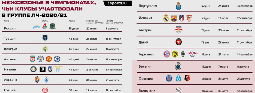 Позаимствовано с сайта sports.ru