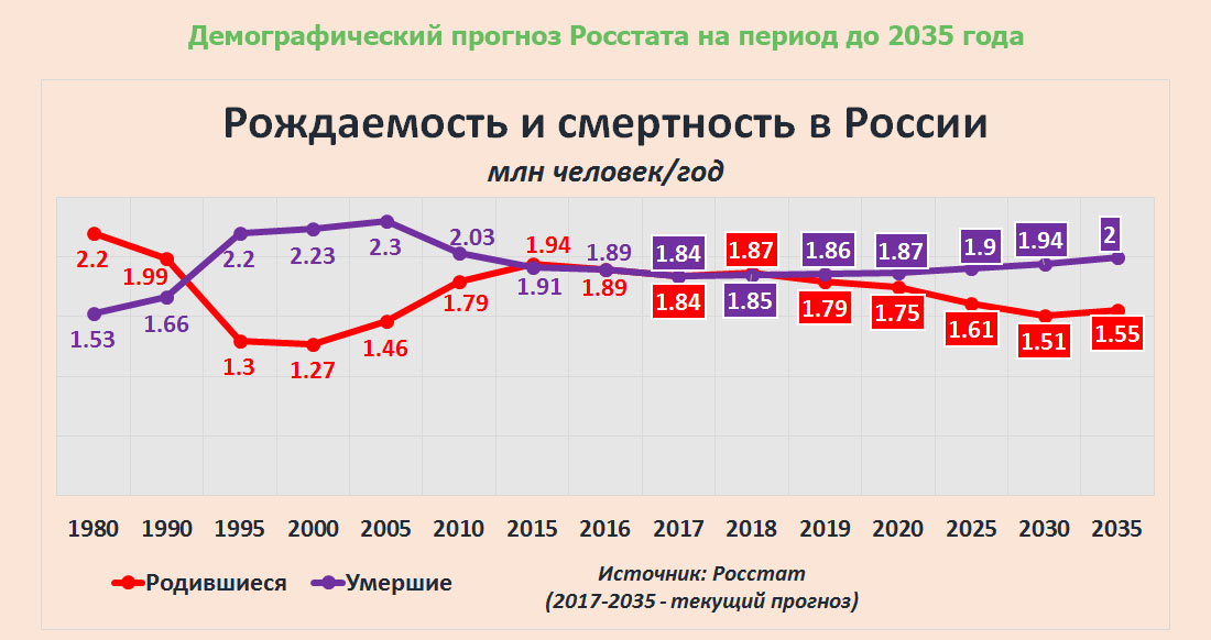 Моя работа напрямую связана с рынком труда. Именно поэтому, я регулярно отслеживаю изменения происходящие с рынком труда и рассказываю вам о тенденциях. Что же ждет нас в 2021 году?-4