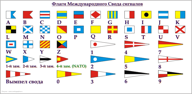 Набор флагов Международного свода сигналов.  Все они используются и японским военным флотом, все кроме цифровых.   Рисунок - vexillographia.ru