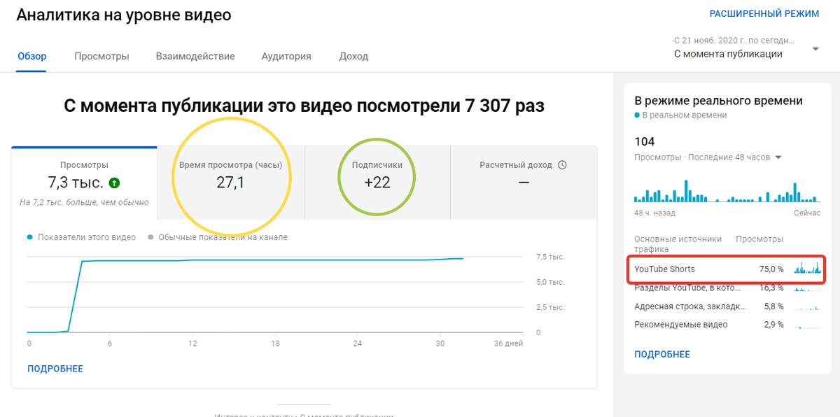 Аналитика ролика про семейный ужин