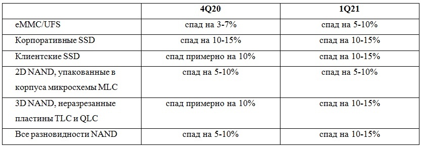 Источник: TrendFocus