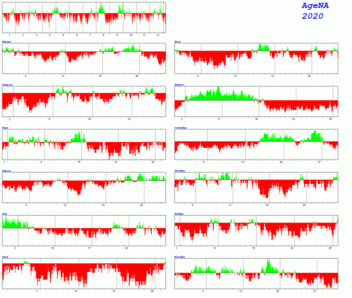 ЭРАНАГРАММА 2020 - ДОНАЛЬД ТРАМП