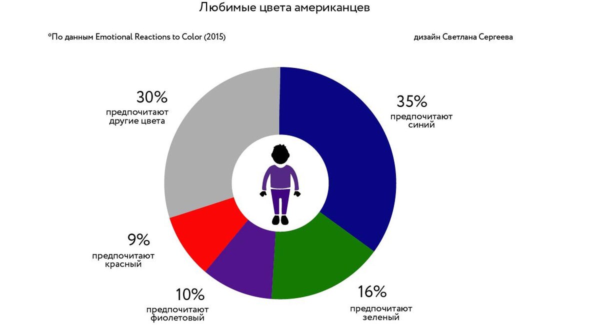 Какой цвет нравится девушкам