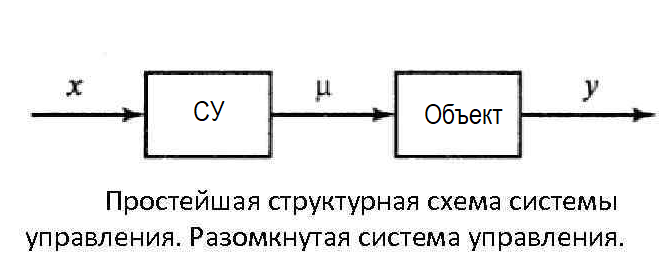 Презентация на тему: "Модели и системы Зав. кафедрой информатики МОУ лицей 6 Пет