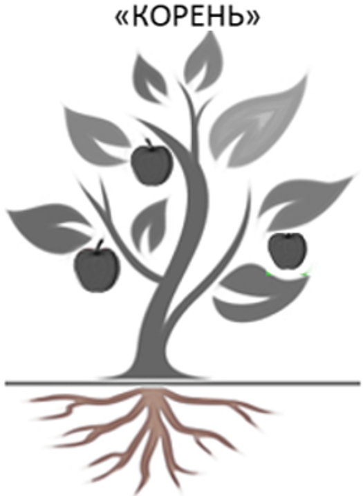 Matrix root. Matrix root