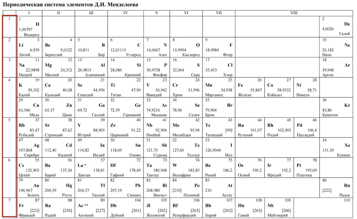 Периодическая таблица Менделеева ЕГЭ. Периодическая система химических элементов д.и Менделеева для ЕГЭ. Таблица хим элементов Менделеева ЕГЭ. Таблица периодических элементов Менделеева ЕГЭ.
