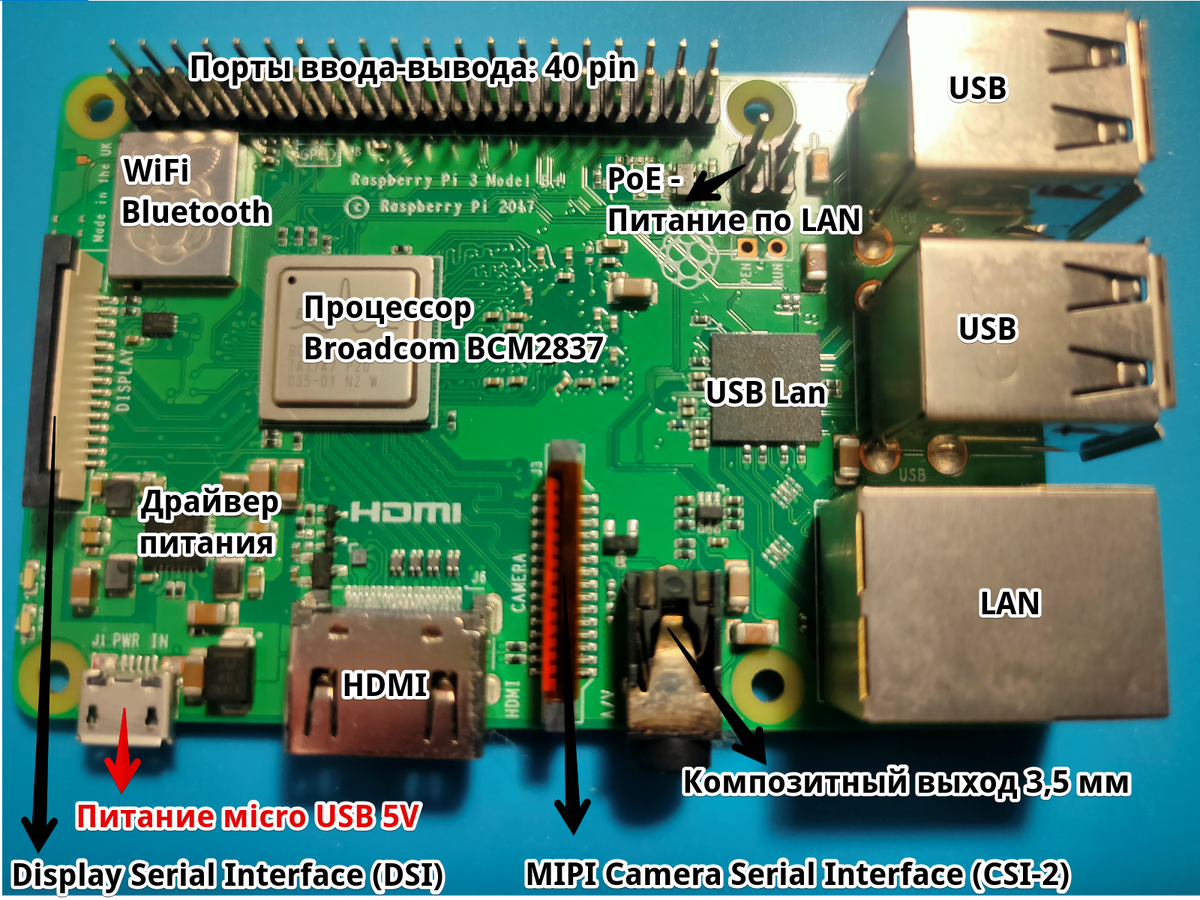 Плата Raspberry Pi 3 B+