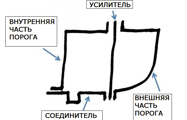 Замена порогов ВАЗ , , | ремонт своими руками, как заменить, цена, видео