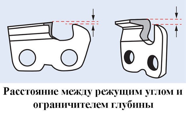 Цепи для продольного распила древесины - нужны или нет ?