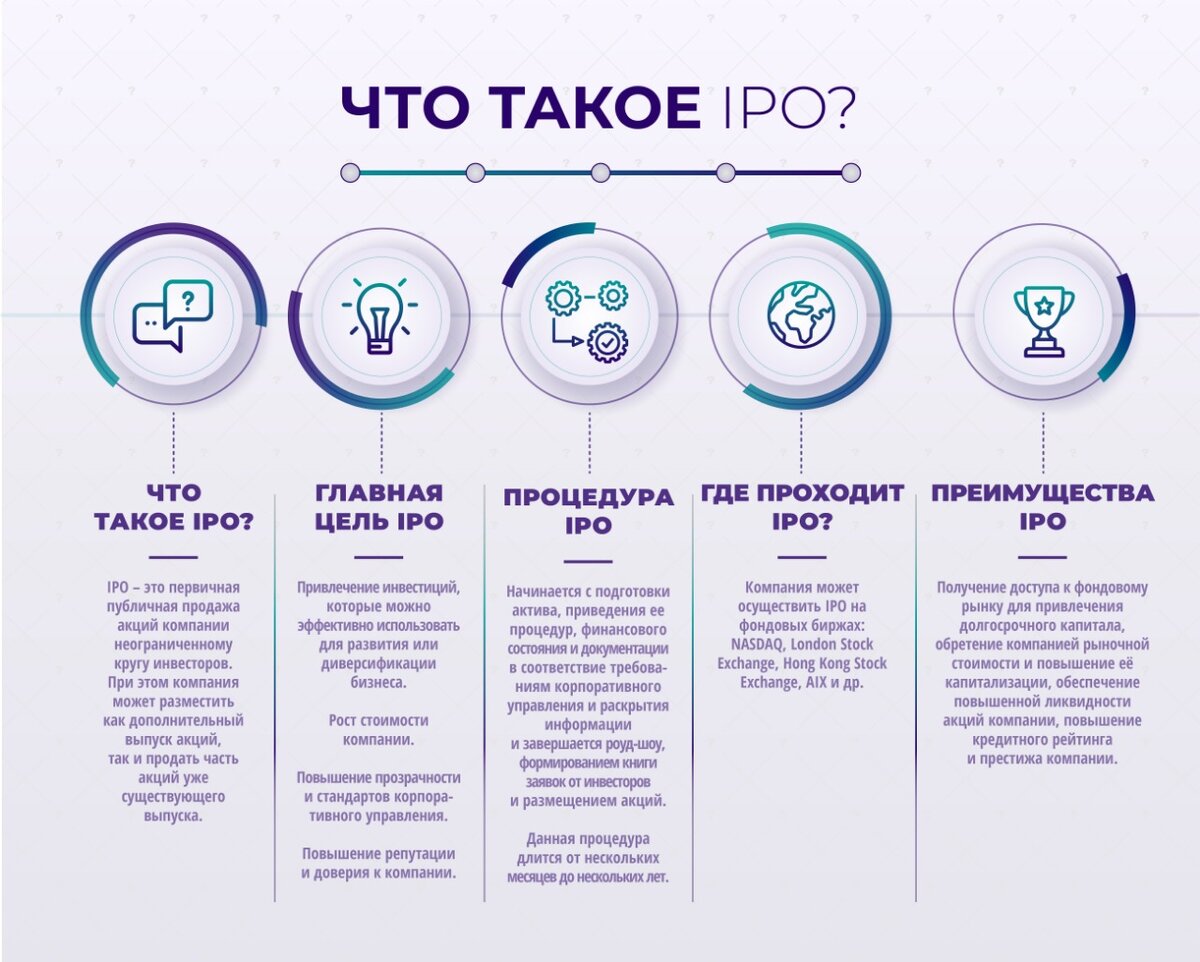 Что такое IPO? Прочитай внимательно