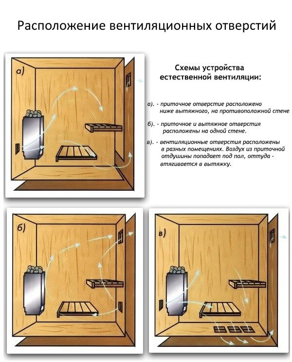 Вентиляция в бане