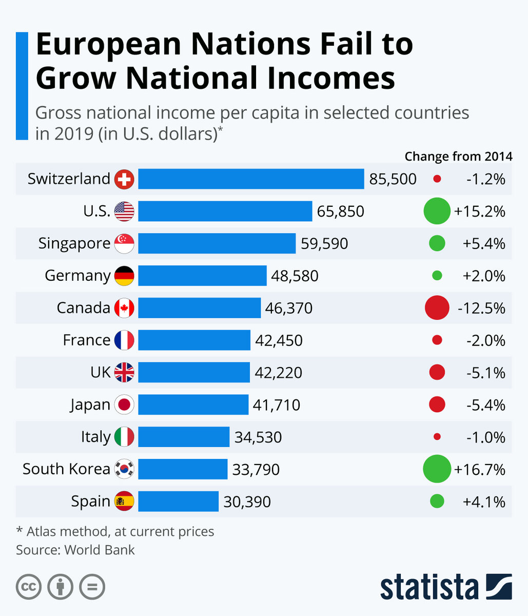 Источник: statista.com