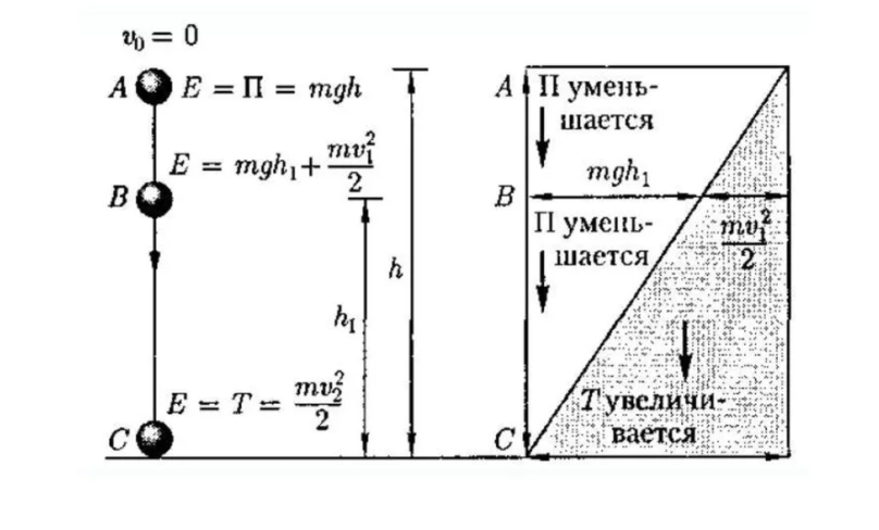 Понятное описание закона сохранения механической энергии на доступном языке-2