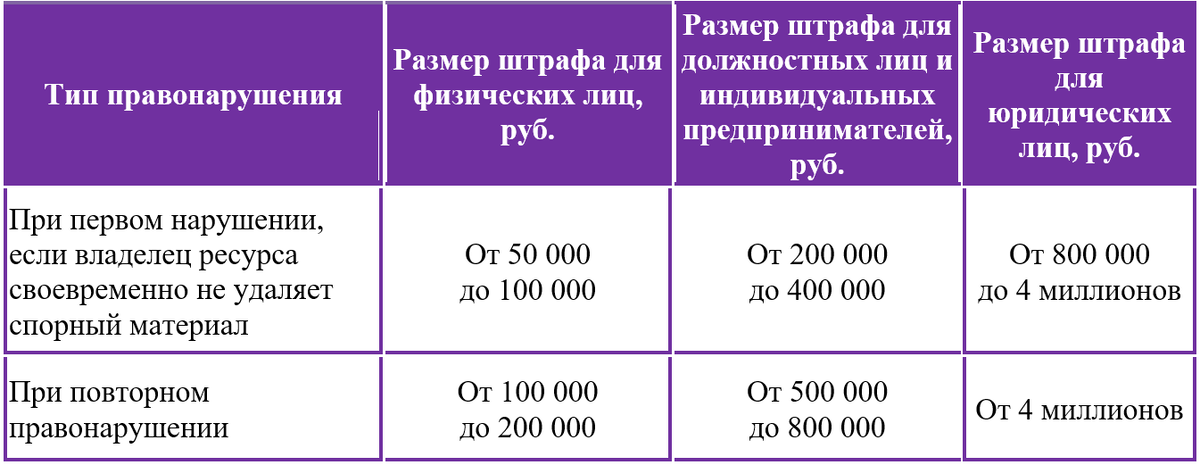 Как по новому закону будут удалять мат из соцсетей