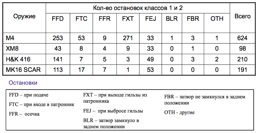 Тест 2007 год