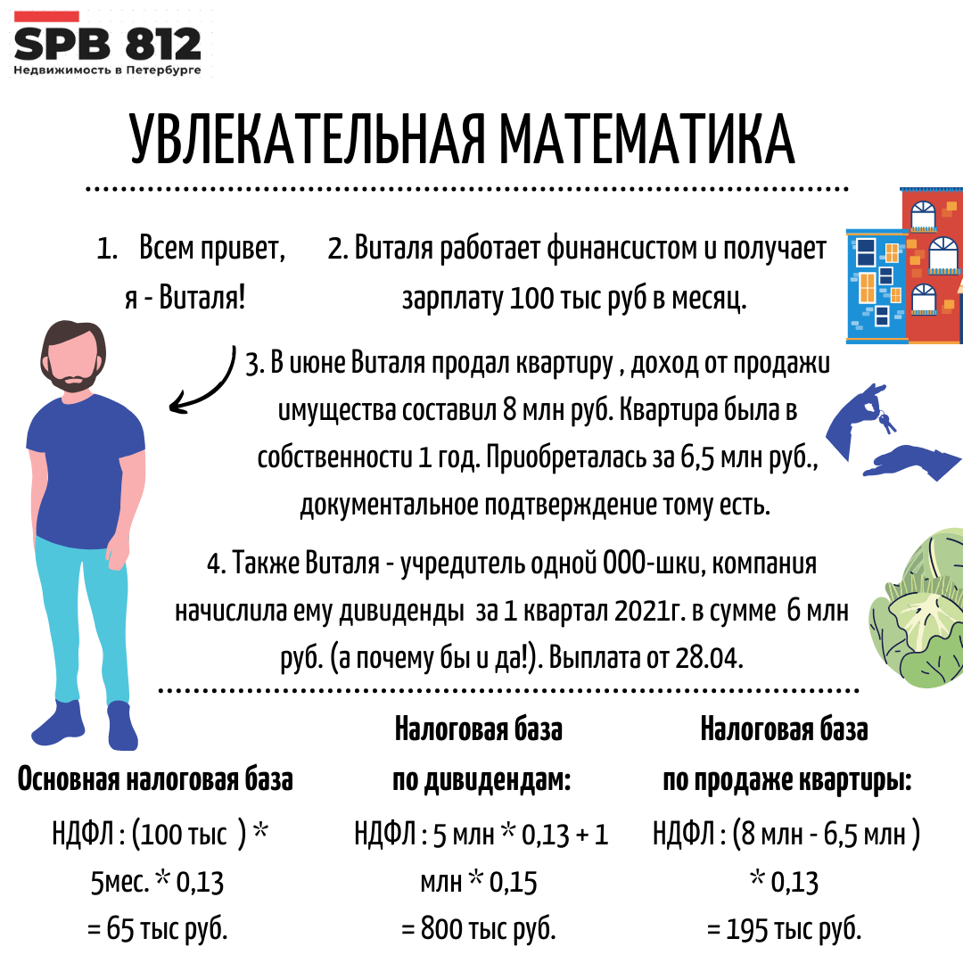 НДФЛ 15% при продаже квартиры? | Виталий Никифоров Недвижимость СПБ | Дзен