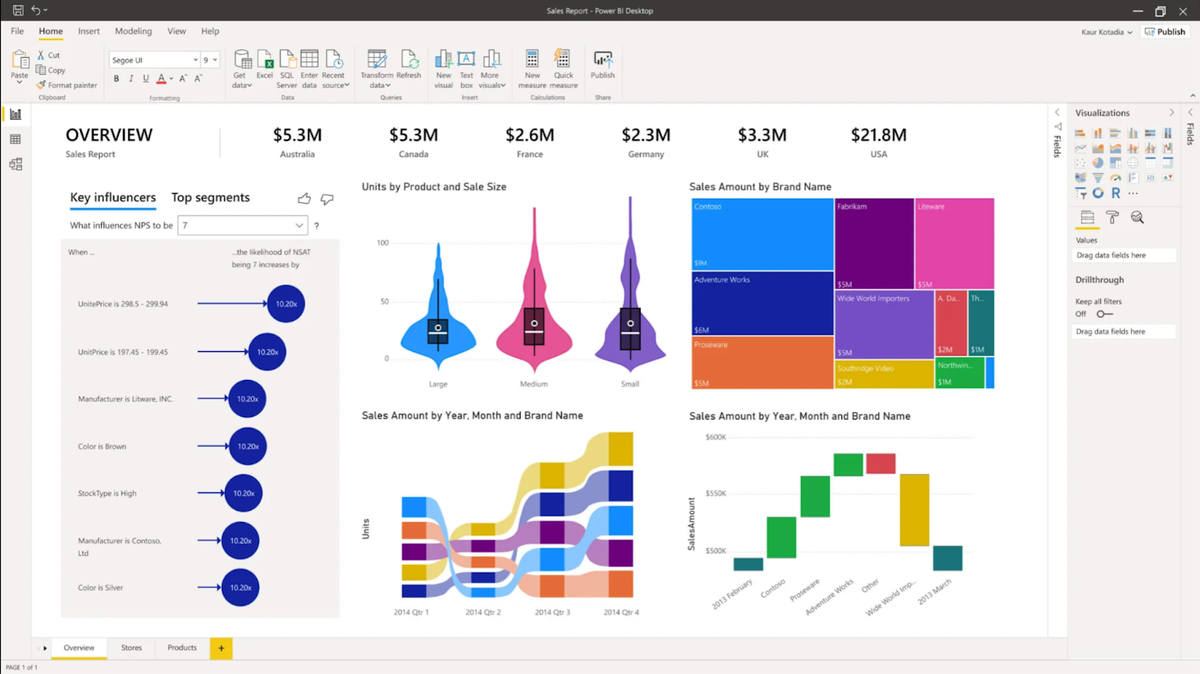 Пример визуализации данных в Power BI