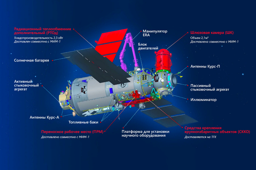 Модуль "Наука".  Источник: img.gazeta.ru