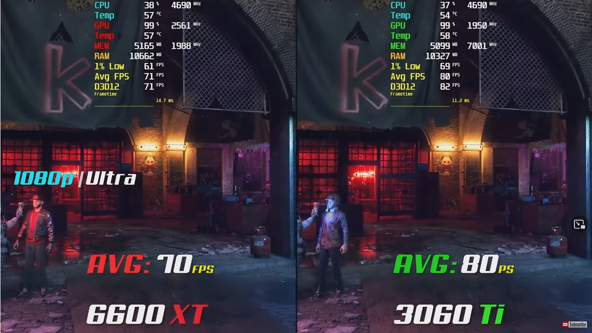 Rx 6600 vs rtx 3060. RX 6600 vs 3060. RX 6600xt vs RTX 3060 ti.