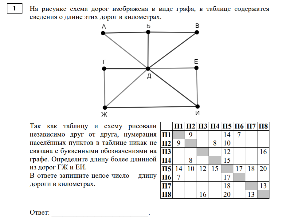 Пример 7 задания егэ информатика ☑ ЕГЭ по информатике. Разбор 7 задания -1 часть за 2-3 минуты! YouTube