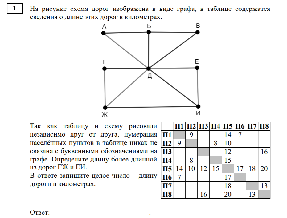 Информатика задание 14