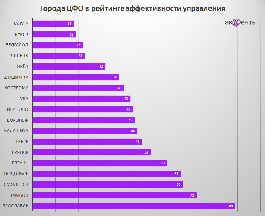 Крупнейшие авиакомпании россии 2022. Топ 10 грязных городов россии. Самый быстрый интернет в мире. Рейтинг от самого худшего до самого лучшего. Тц москвы список.