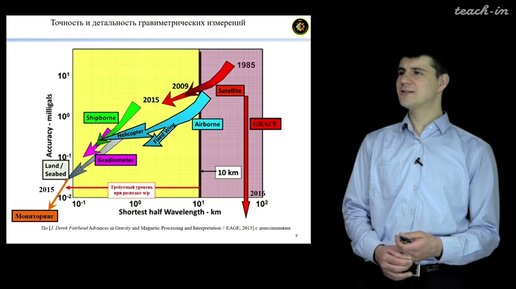 Лыгин И.В, - Гравиразведка - 1. Введение. Плотность горных пород. Изменение плотности внутри земли