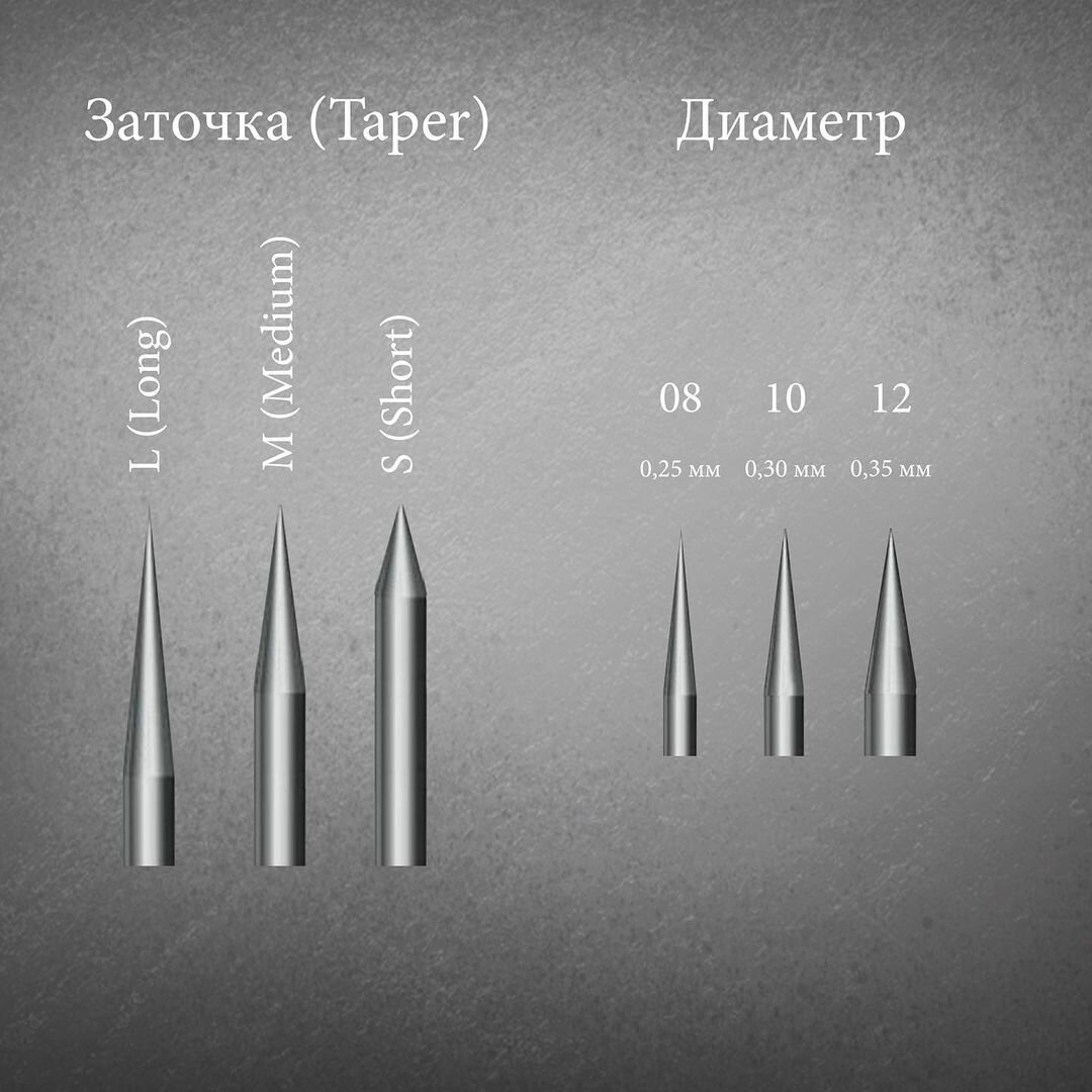 Иглы для тату. Разбираемся в маркировках