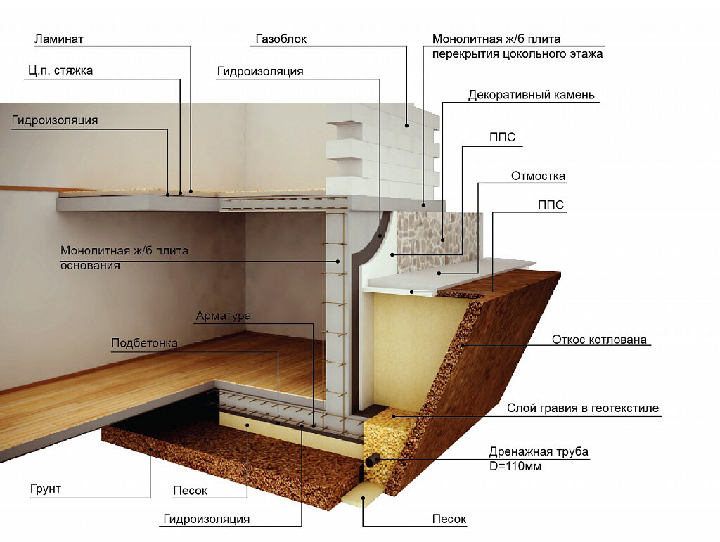 Цокольный этаж: гидроизоляция и утепление