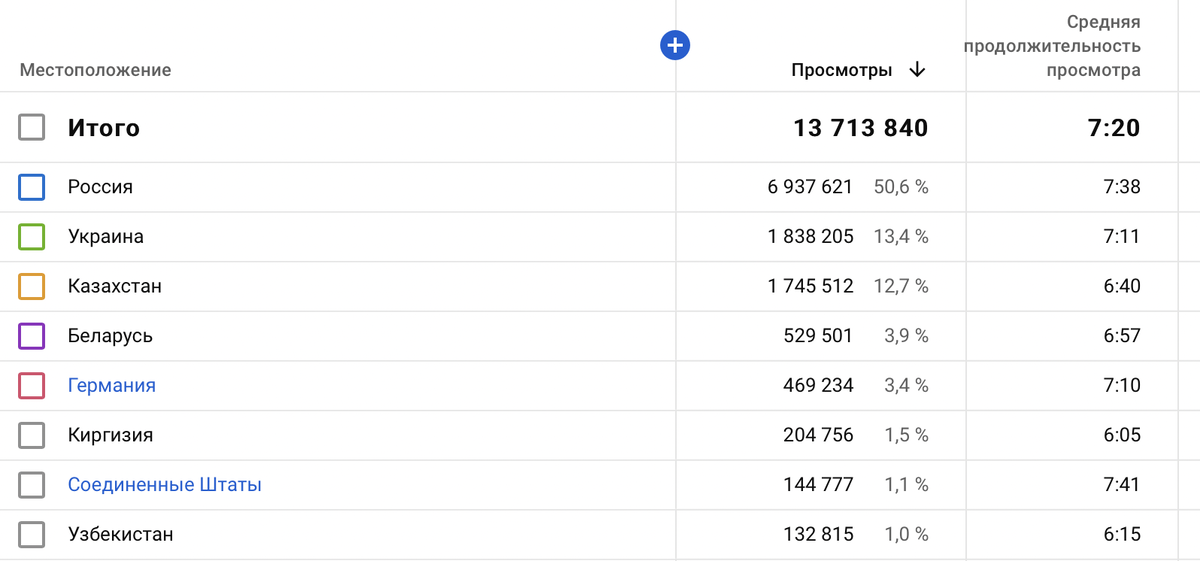 Моя статистика на ютубе  по геопозиции за последний год