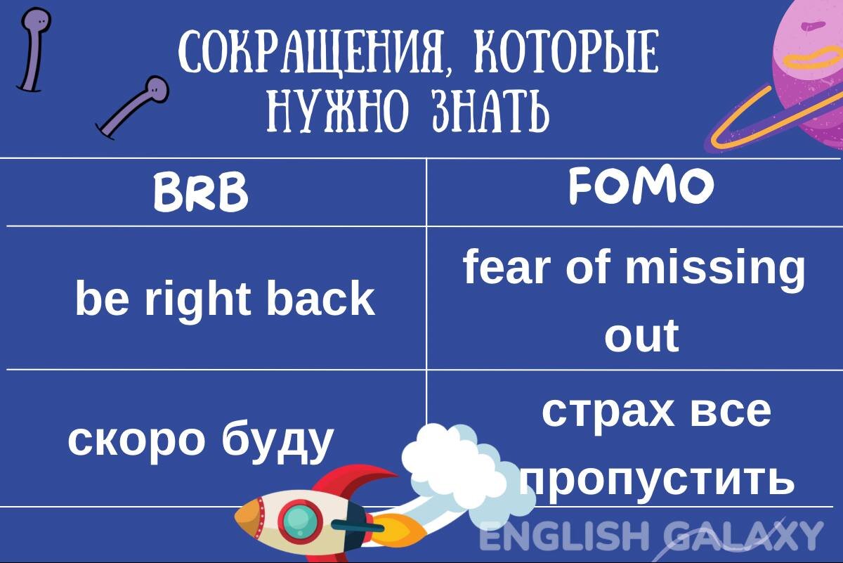 Хитрые сокращения в английском языке. Учим современный английский язык |  АНГЛИЙСКИЙ ЯЗЫК ПО ПЛЕЙЛИСТАМ | Дзен