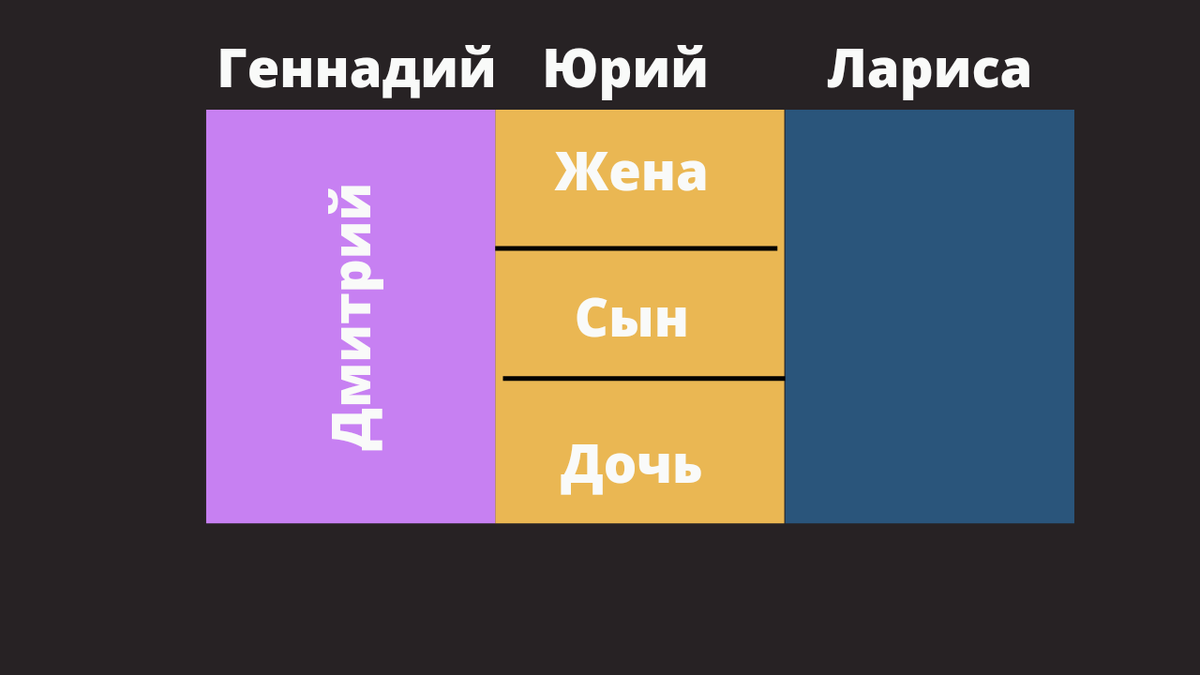 Схематичное распределение долей 