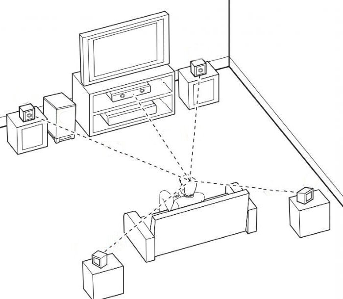 Схема домашнего кинотеатра. Sony HT-a9 расстановка колонок. Стойка под Sony HT-a9. Sony HT a9 Размеры. Столик под Sony HT-a9.