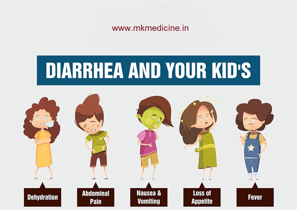 картинка отсюда https://medium.com/mk-medicine/diarrhea-your-kids-8e9f7e570a73