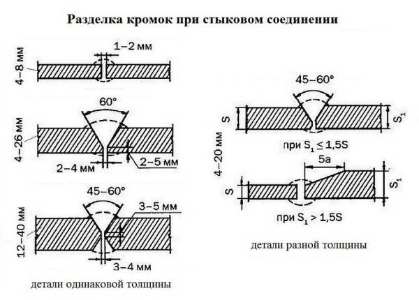 Работа с элементами сгиба на листовом металле